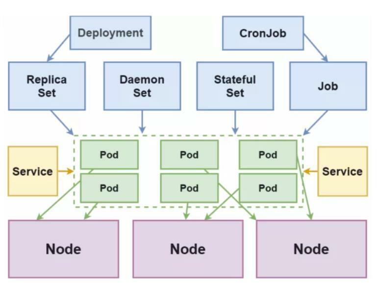 Hcloud. Компоненты кластера Kubernetes. Основные компоненты Kubernetes. Основные элементы Kubernetes. K8s схема взаимодействия.